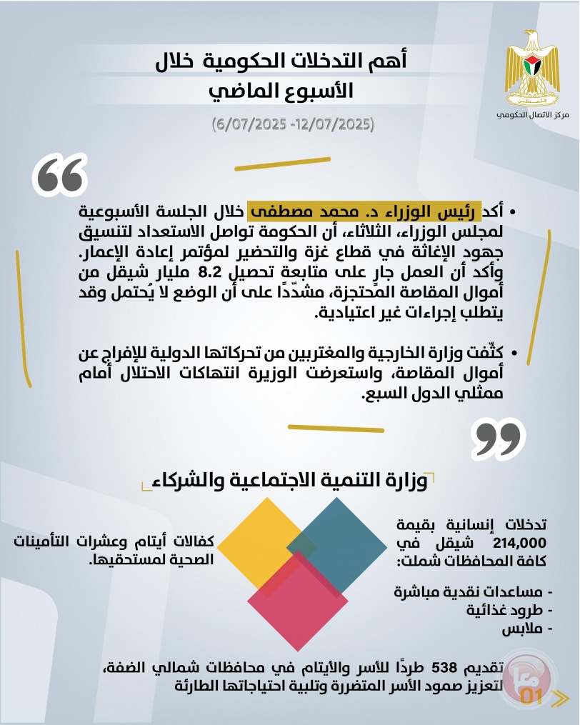 أهم التدخلات الحكومية خلال الاسبوع الماضي 