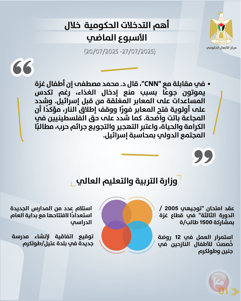 أهم التدخلات التنموية والإصلاحية التي نفذتها الحكومة الأسبوع الماضي