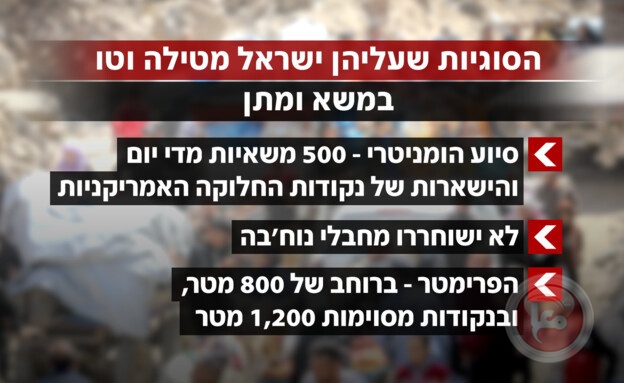 اسرائيل تضع فيتو على ثلاث قضايا...الكشف عن صفقة واشنطن وتل أبيب 