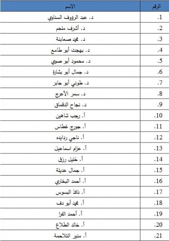 الهيئة الوطنية للتحكيم الرياضي تنشر أسماء قائمة المحكمين المعتمدين