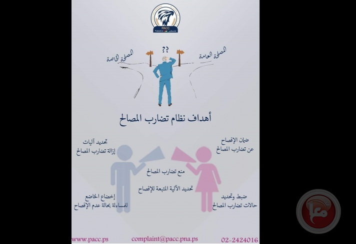 مكافحة الفساد تصدر الدليل الاسترشادي الخاص بنظام الإفصاح عن تضارب المصالح