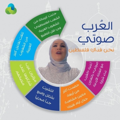 أغنية جوال &quot;العرب صوتي&quot; تحصد أكثر من 4 مليون مشاهدة في أقل من أسبوع