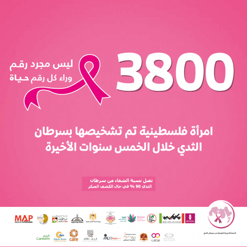 بنك فلسطين بالتعاون مع عدد من المؤسسات يطلق حملة &quot;أكتوبر&quot; للتوعية بأهمية الكشف المبكر عن سرطان الثدي