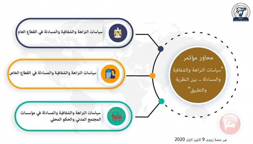 هيئة مكافحة الفساد تعلن استكمال التحضيرات شبه النهائية لعقد مؤتمرها الدولي الثاني
