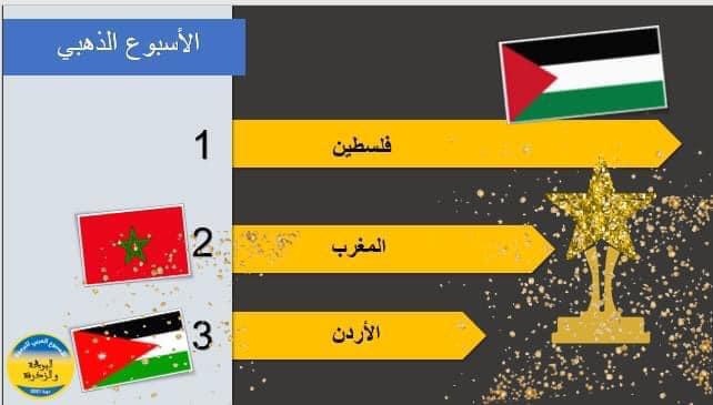 فلسطين تحصد جوائز عدة في مسابقة الأسبوع العربي للبرمجة 