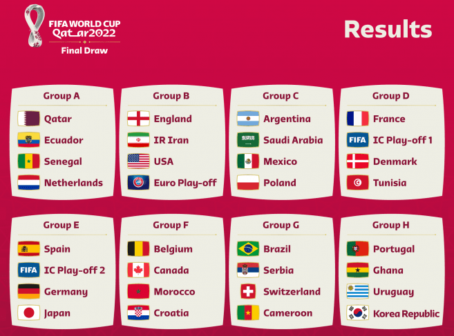 نتائج قرعة كأس العالم قطر 2022