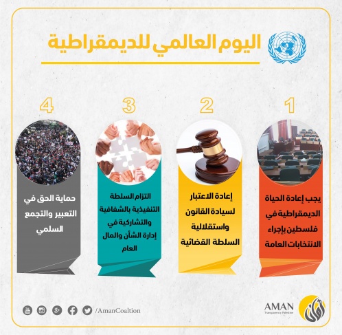 ائتلاف أمان يكرر مطالبته بإجراء الانتخابات العامة في فلسطين