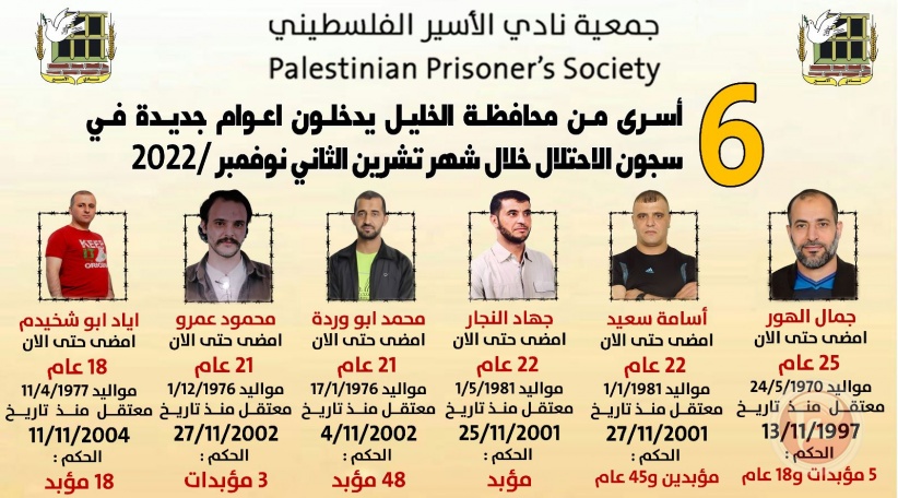 6 أسرى من محافظة الخليل يدخلون أعواما جديدة في سجون الاحتلال