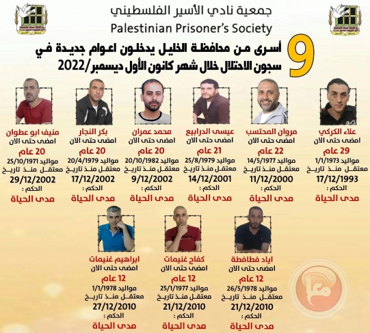 9 أسرى من الخليل دخلوا أعواماً جديدة في سجون الاحتلال خلال شهر كانون الأول الجاري