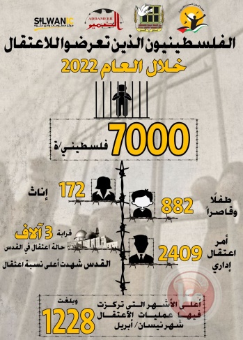 الاحتلال يعتقل 7000 مواطن خلال 2022