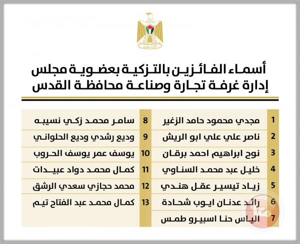 إعلان أسماء الفائزين بالتزكية بعضوية مجلس إدارة غرفة تجارة محافظة القدس