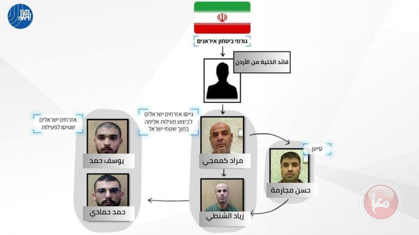 بتوجيه من ايران- الشاباك يزعم اعتقال خلية خططت لاغتيال بن غفير وغليك