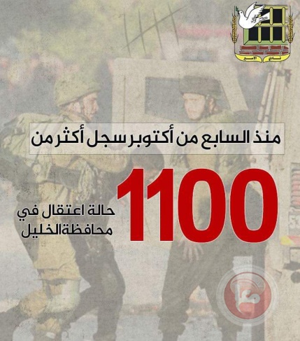 More than 1,100 arrests have been recorded in Hebron Governorate since October 7