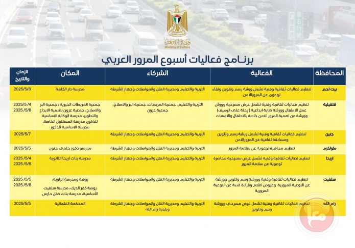 وزير الثقافة: السلامة المرورية ثقافة مجتمعية ومسؤولية وطنية