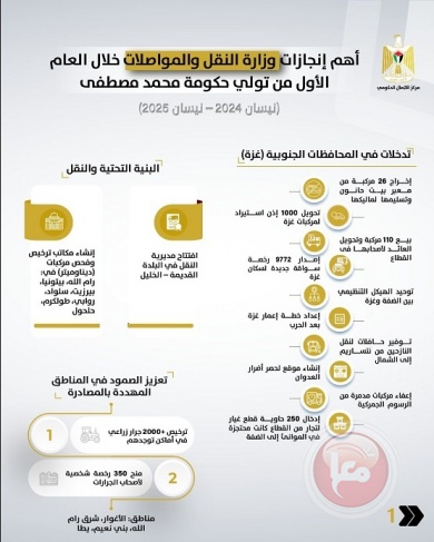 أهم تدخلات وزارة المواصلات خلال العام الأول من تولي حكومة مصطفى مهامها