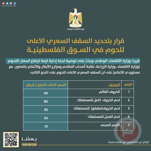 تعرف على اسعار اللحوم في السوق الفلسطيني اعتبارا من يوم غد الخميس