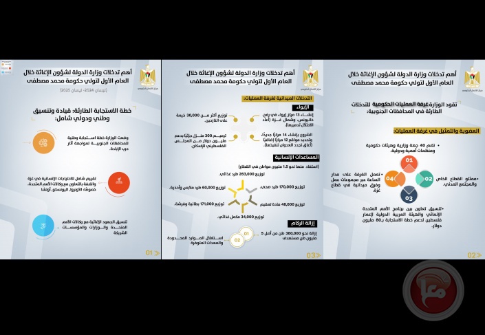 أهم تدخلات وزارة الدولة لشؤون الإغاثة خلال العام الأول لحكومة محمد مصطفى