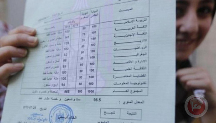 اعلان نتائج الثانوية العامة 2025