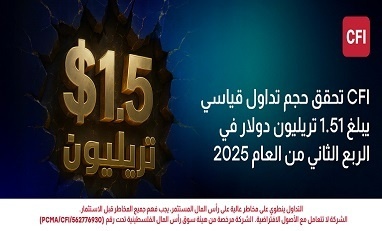 &quot;CFI&quot; تحقق حجم تداول قياسي يبلغ 1.51 تريليون دولار في الربع الثاني من العام 2025