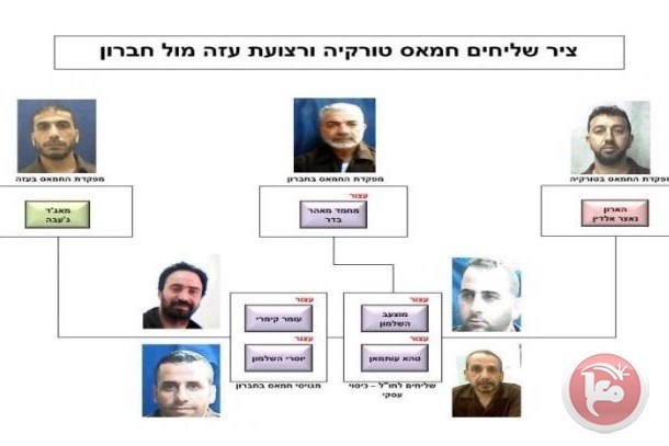 اسرائيل تدعي- الكشف عن آلية نقل حماس الاموال من تركيا الى الخليل