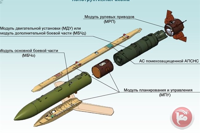 قنبلة روسية شبيهة بقنابل &quot;GBU-39&quot; الأميركية