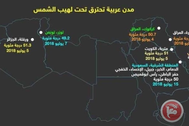 الحرارة تسجل ارقاما قياسية في الدول العربية