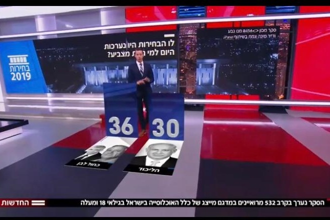 للمرة الأولى اليمين يتراجع وغانتس يتقدم ولكن ...