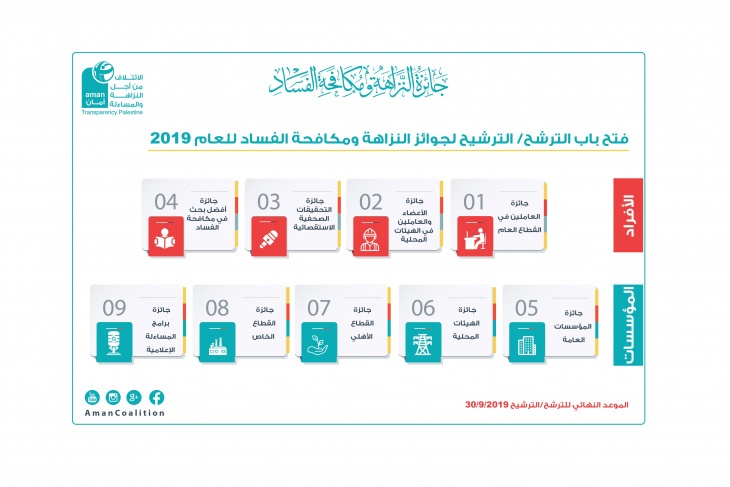 ائتلاف أمان يفتح باب التقدم لجوائز النزاهة للعام 2019