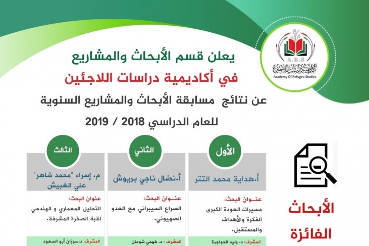 قسم الأبحاث بأكاديمية دراسات اللاجئين يعلن نتائج مسابقته