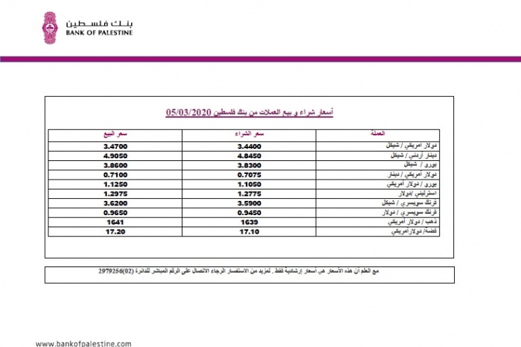العملات والمعادن